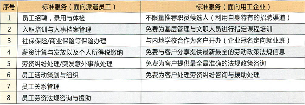 劳务派遣